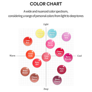 Juicy Berry Plumping Lip Oil